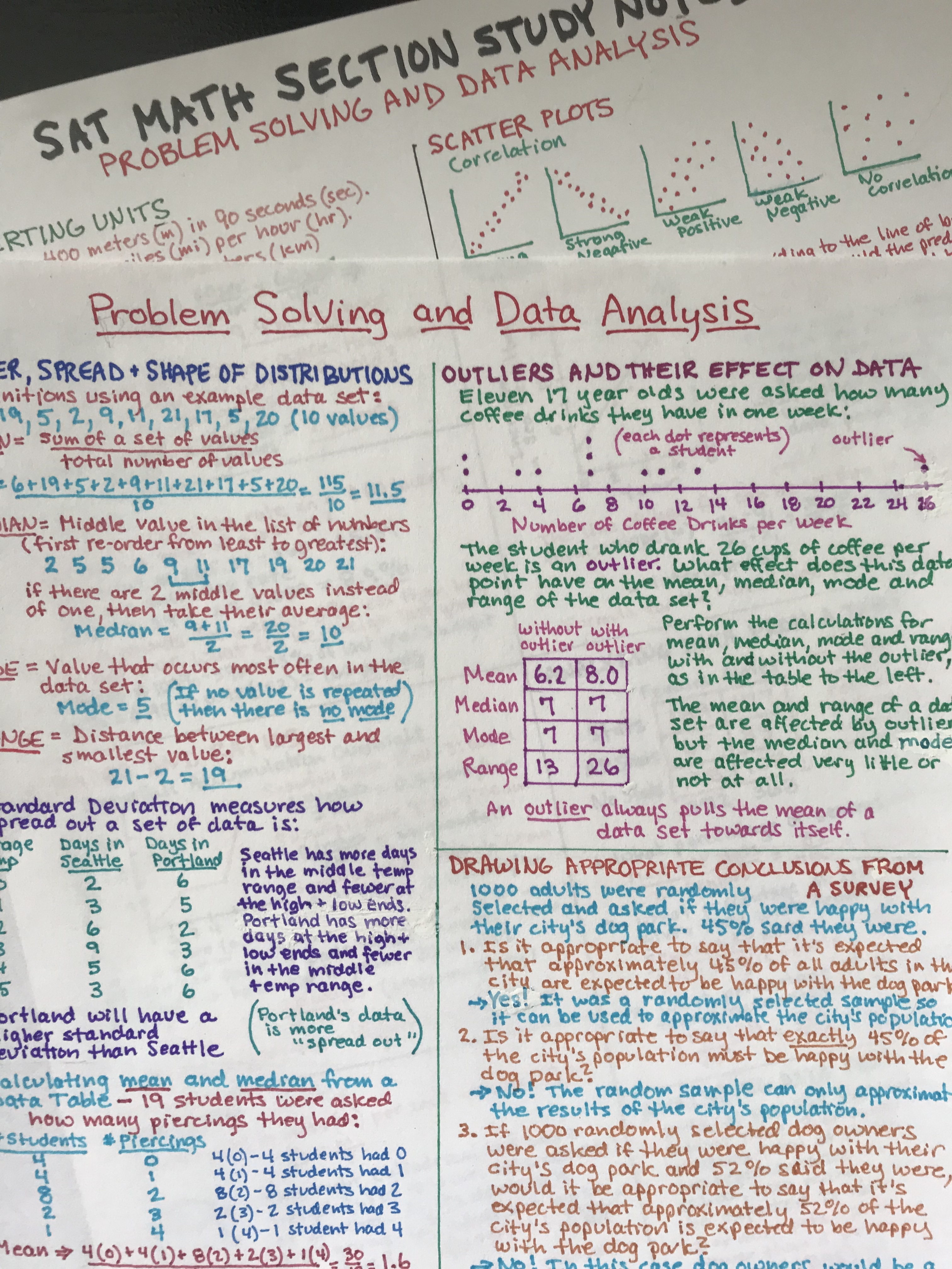 SAT Math Notes - Academic Fitness NW