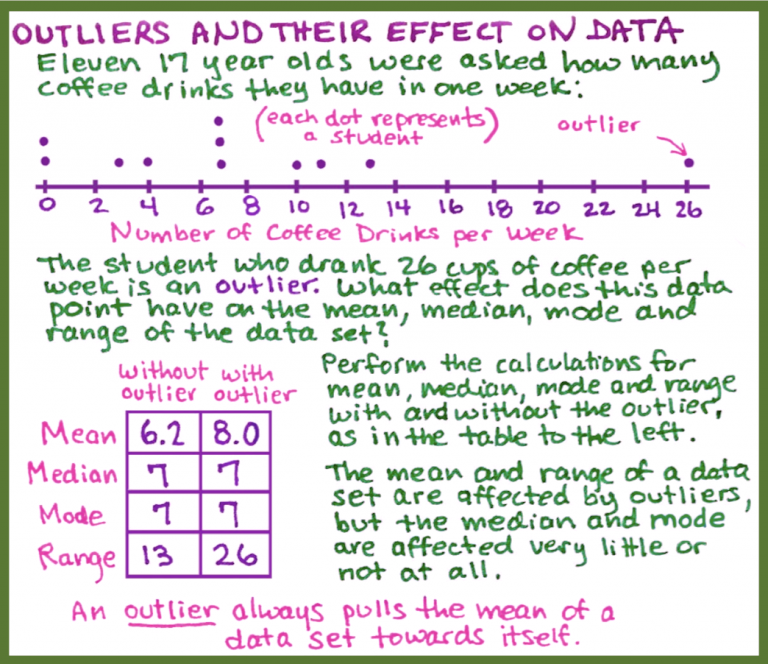 SAT Math Study Notes Academic Fitness NW