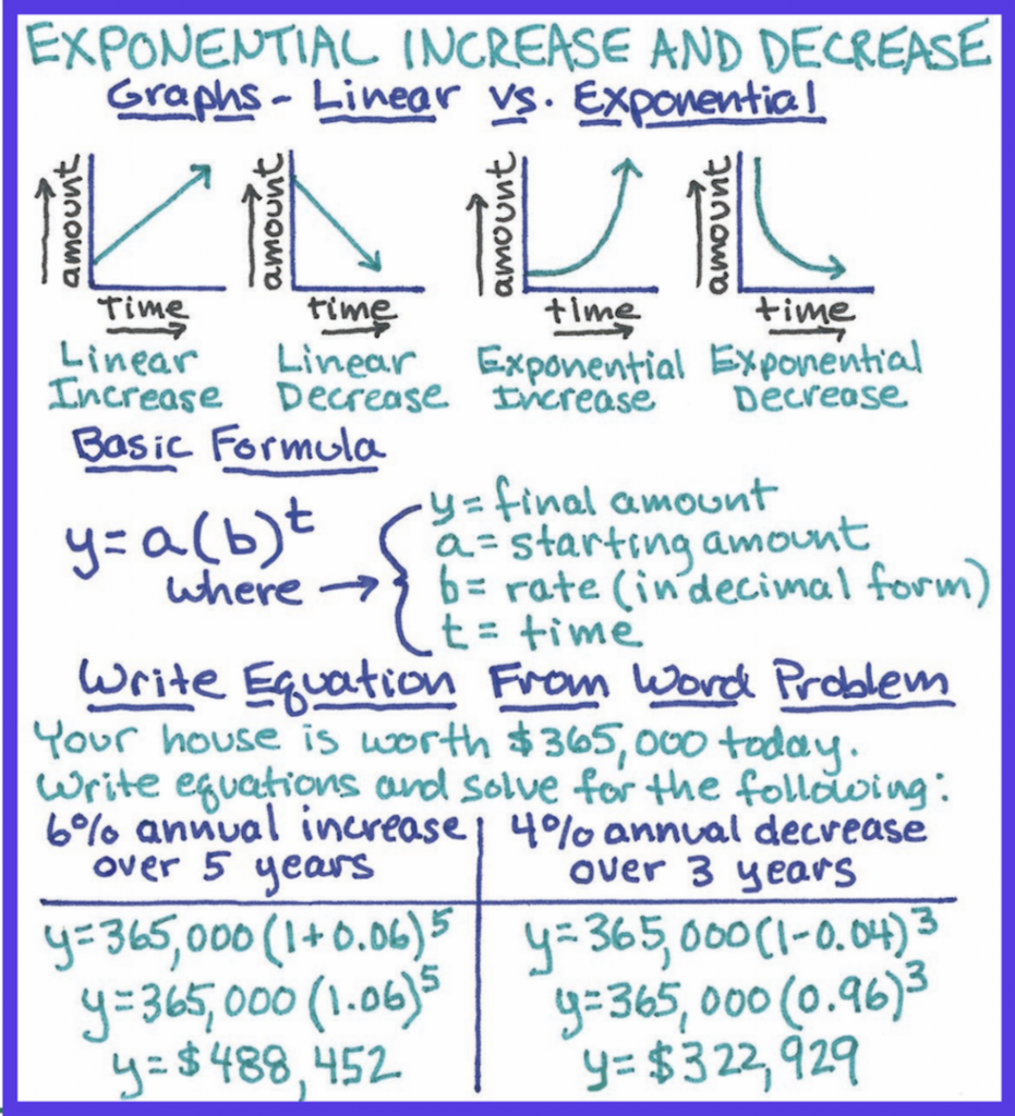 sat-math-study-notes-academic-fitness-nw